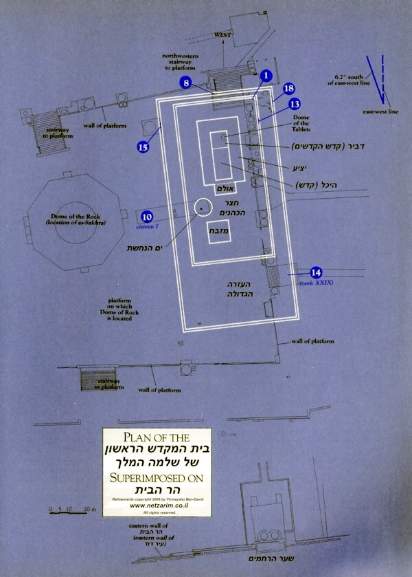 Beit Miqdash ha-Rishon, Physical Evidence
